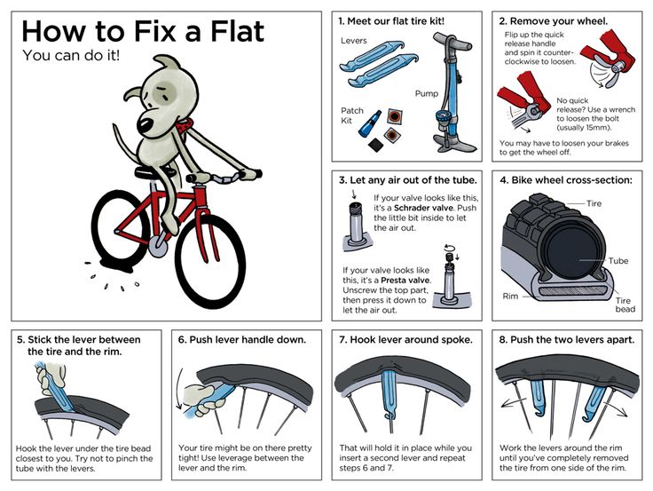 Prevent Flat Tires Bike